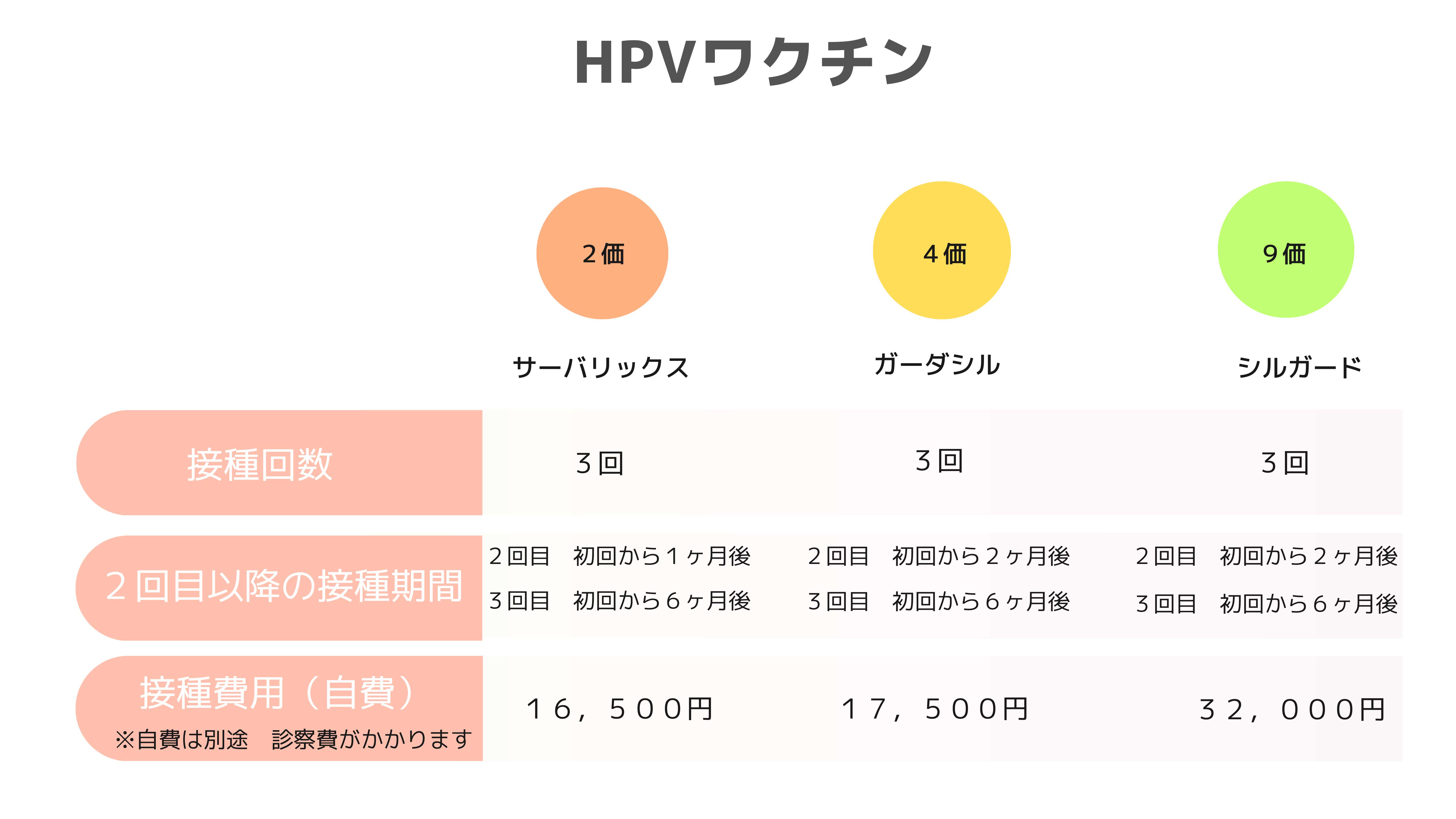 子宮頸がん（HPV）ワクチン予防接種